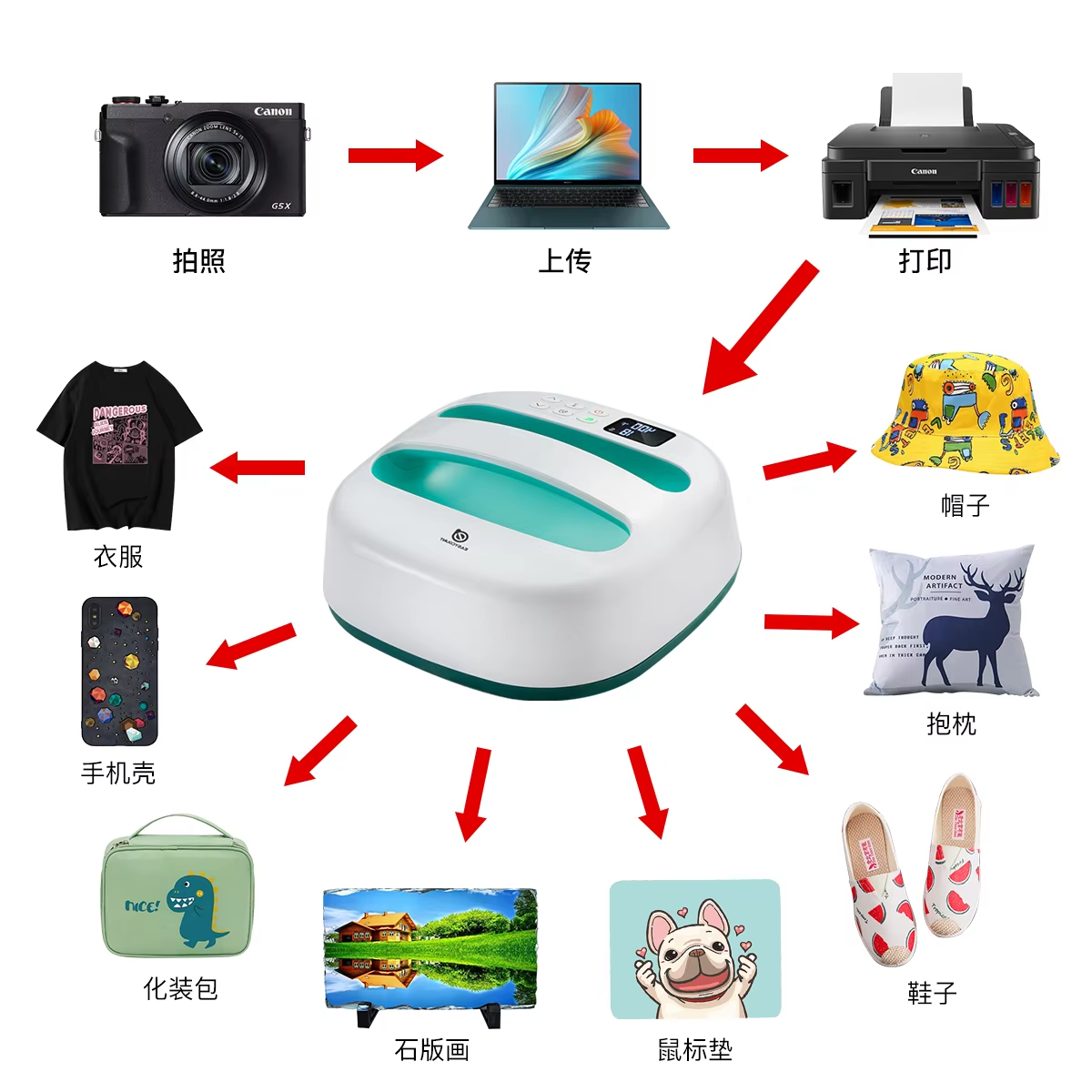 HP2 Heat Press Machine for T-S - Commercial Printing Press 리뷰 및 가격